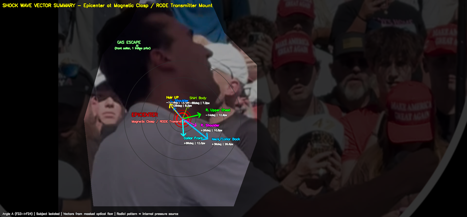 Shockwave vector summary with epicenter at RØDE transmitter mount