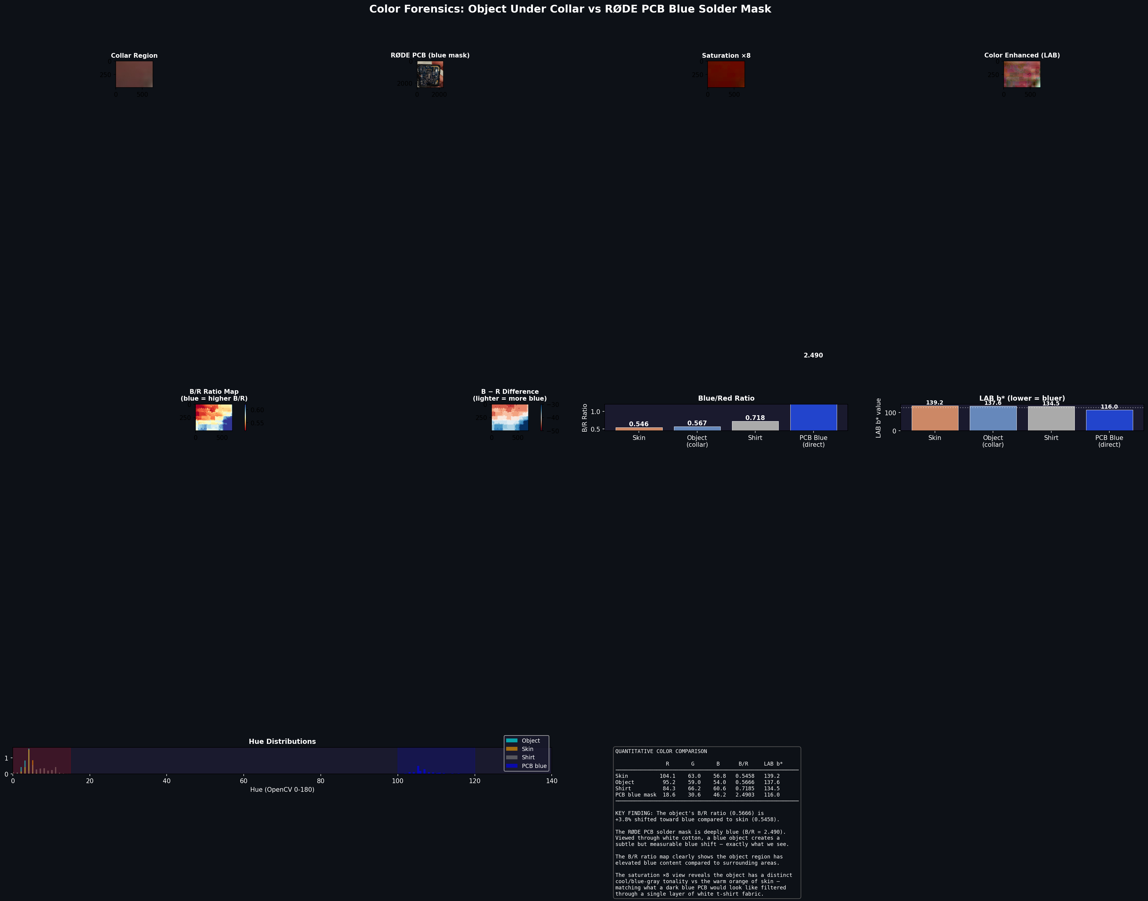 Quantitative color analysis — Object under collar vs RØDE PCB blue solder mask