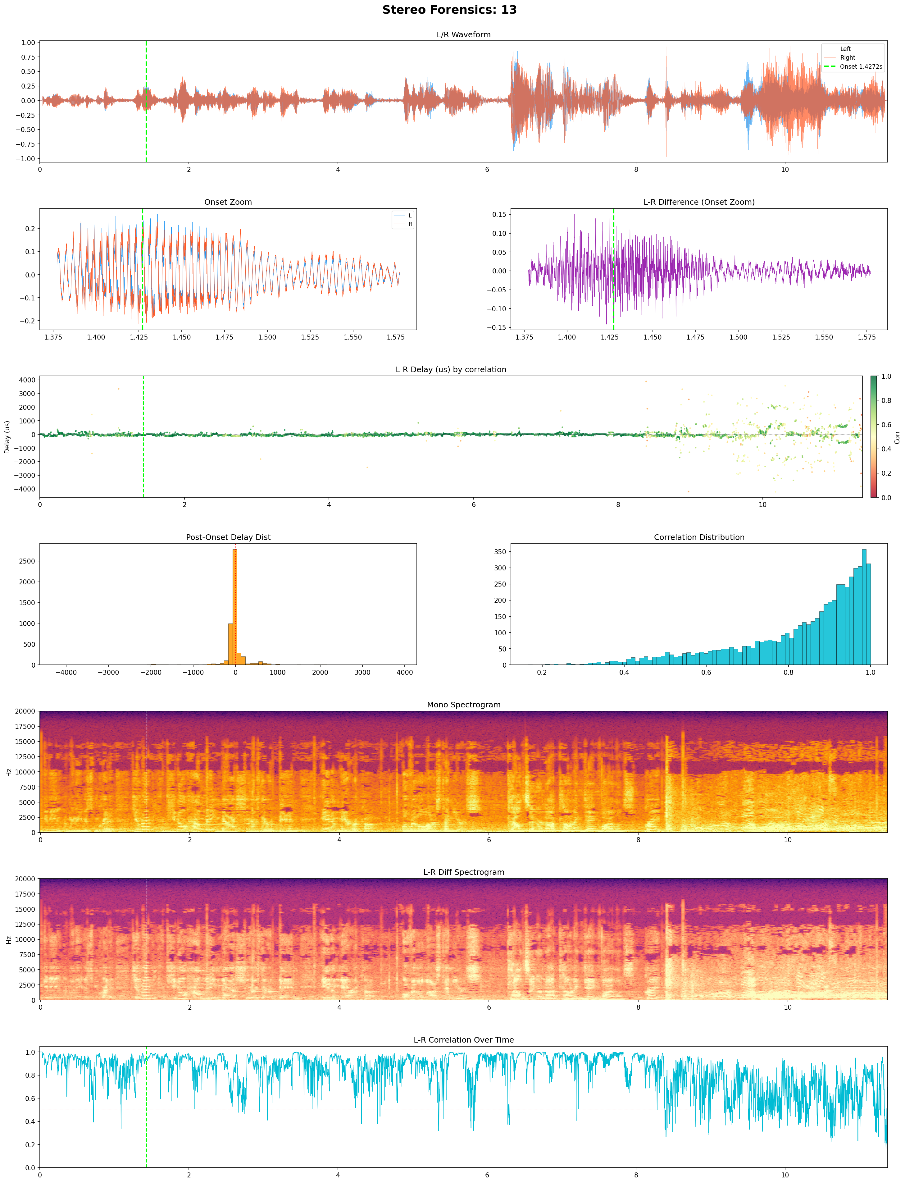 View 13 stereo audio analysis