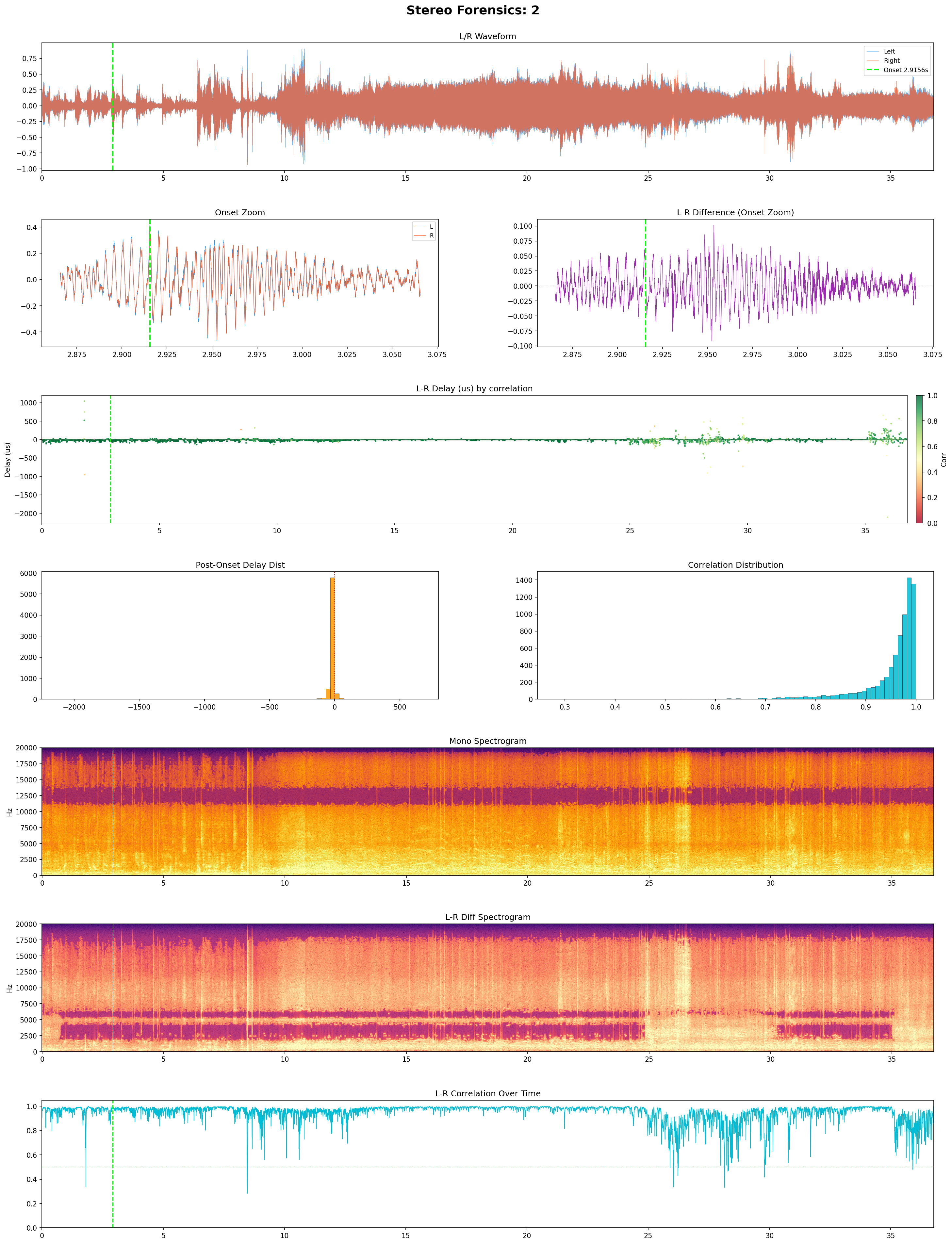 View 2 stereo audio analysis
