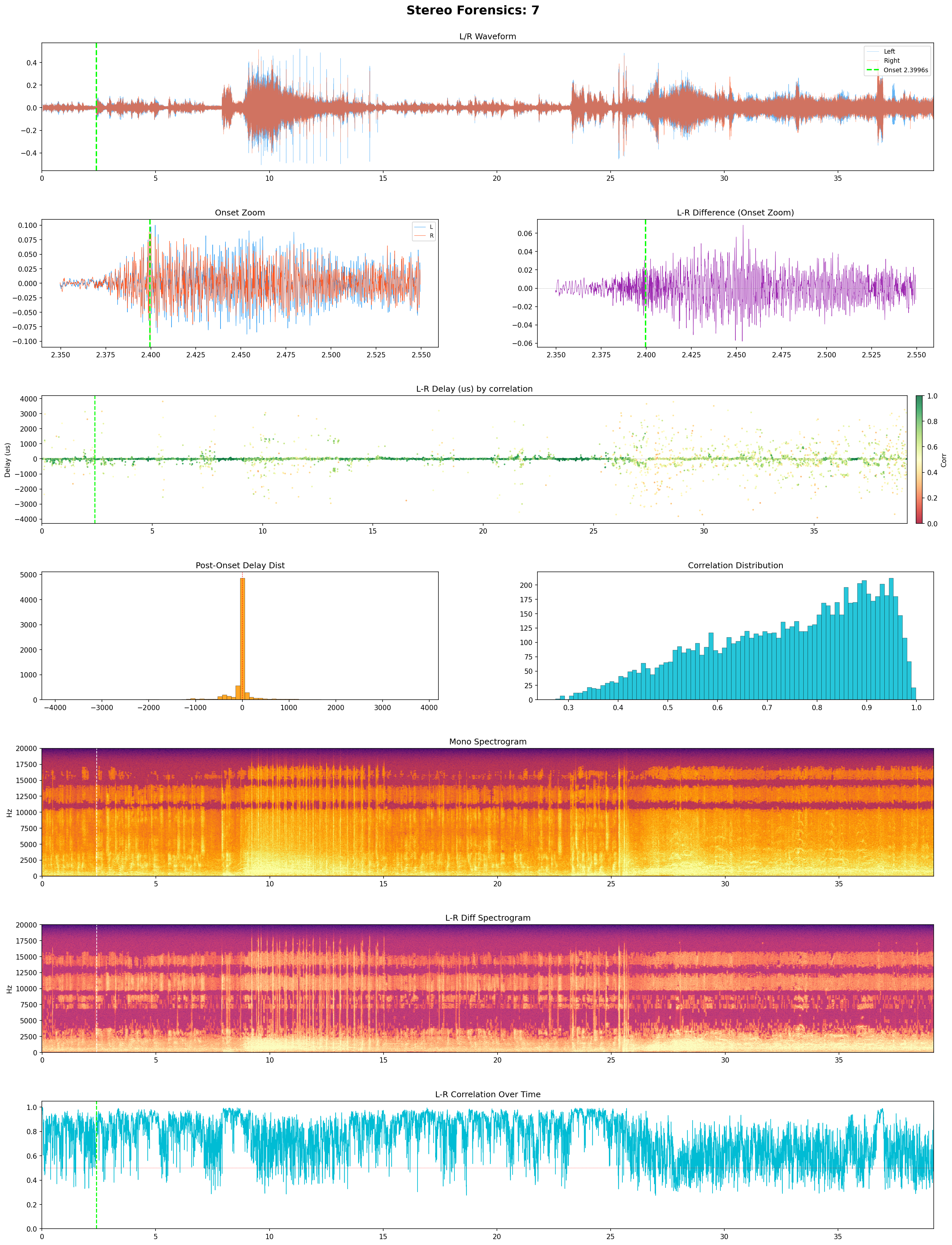 View 7 stereo audio analysis