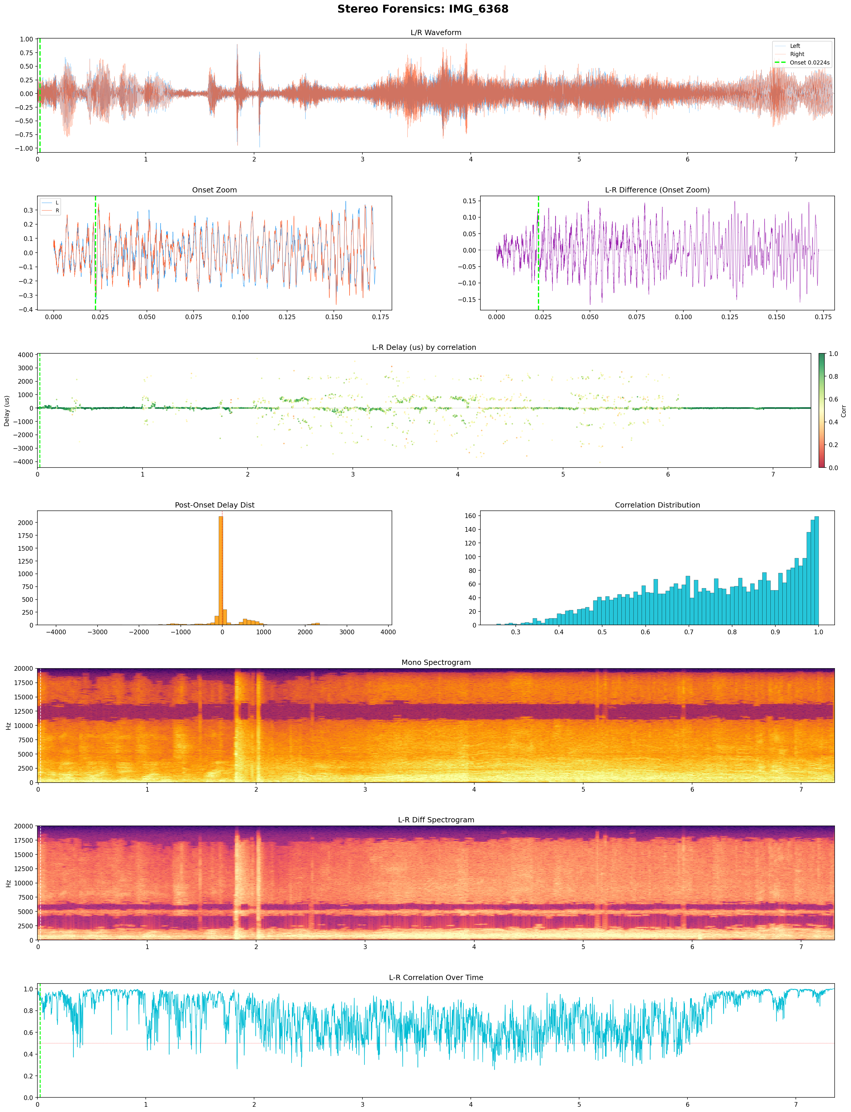 IMG_6368 stereo audio analysis