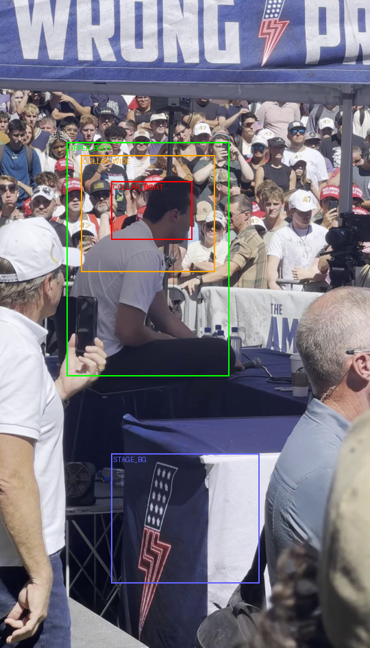 ROI annotation reference